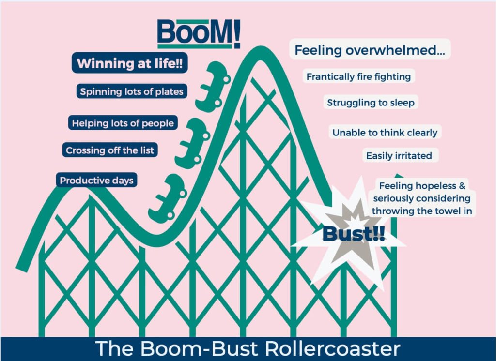 Boom Bust Rollercoaster